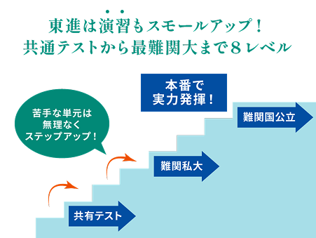 東進は演習もスモールステップ! 共通テストから最難関大まで8レベル